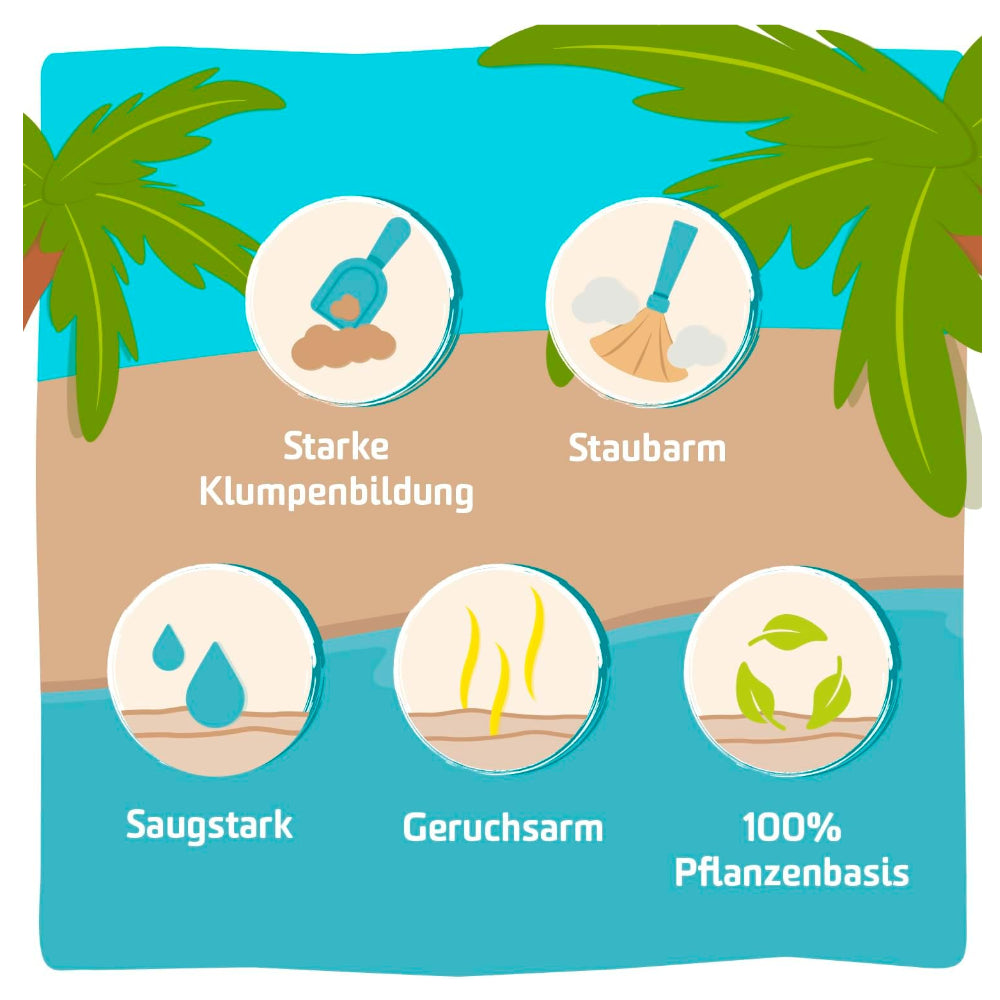 Kitty Bay - Meowtini - Maniok weiß 10L