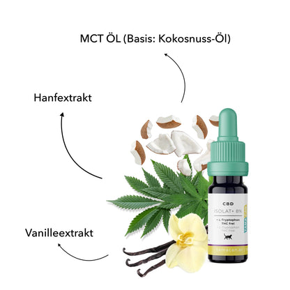 Hersoan TAMACAN Isolat + CBD CAT 8% 10ml