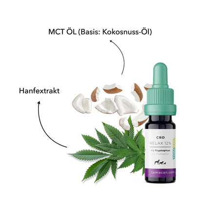 Hersoan TAMACAN Relax CBD DOG 12% 10ml
