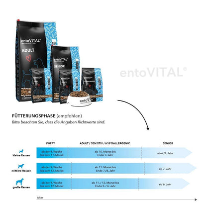 Herosan entoVITAL DOG Sensitiv